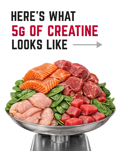 Here's what 5grams of protein looks like.